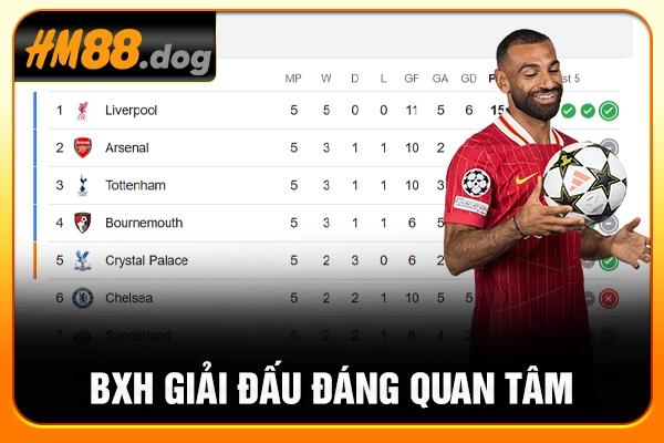 BXH giải đấu đáng quan tâm