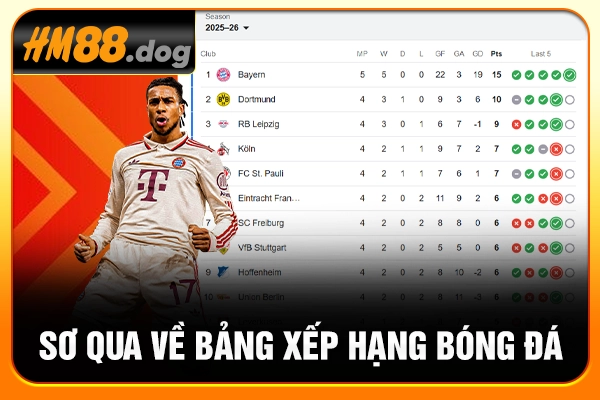 Sơ qua về bảng xếp hạng bóng đá